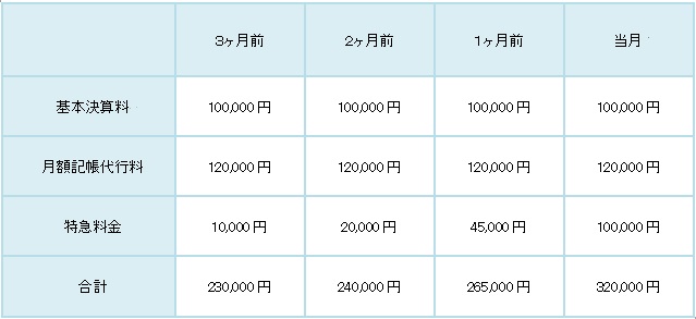 税理士_日本橋_料金表